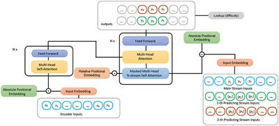 SATS: simplification aware text summarization of scientific documents